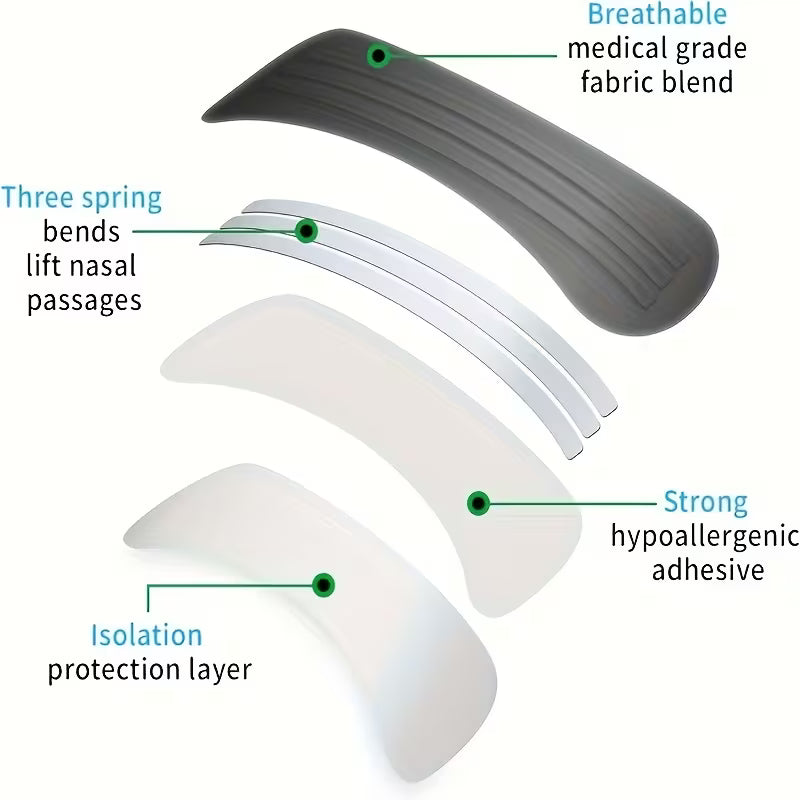 Nasal Breathing Support Strips